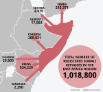 Somali-Refugees-UNHCRMap-Final